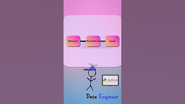 Data Scientist vs Data Engineer #systemdesign #datascience