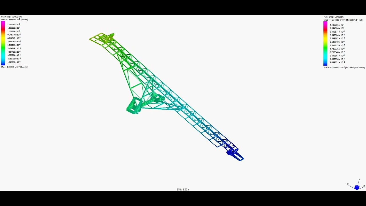 Slewing simulation of a conveyor