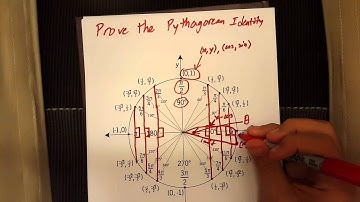 Proving the Pythagorean Identity
