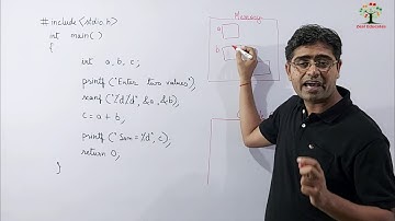 #7  Addition of Two Numbers in C  || C Programming Language || Kumar Kaushik || Hindi