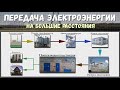 Передача электроэнергии на большие расстояния│Трехфазные цепи, теория ч.3