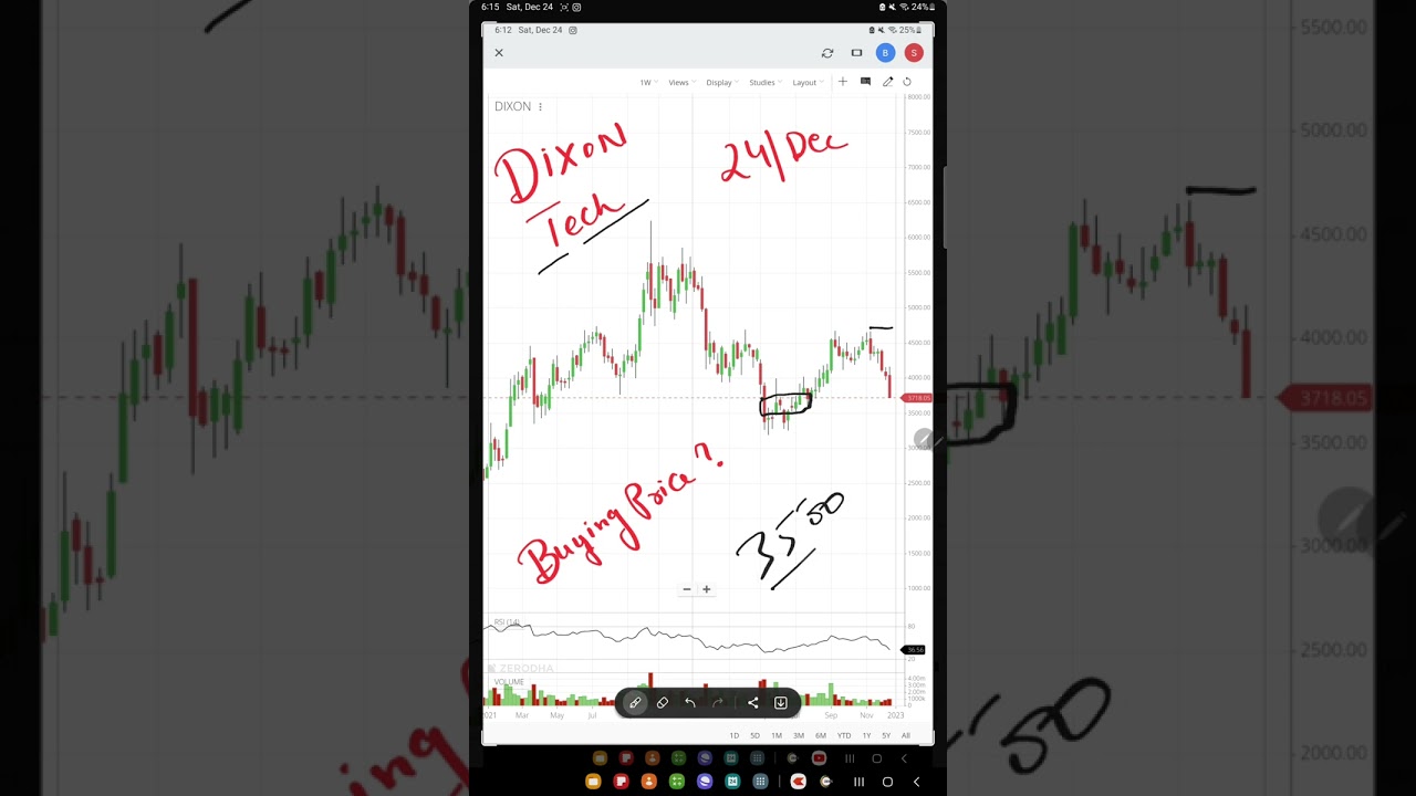 DIXON TECHNOLOGIES NEXT SUPPORT 3500Rs 💥 DIXON LATEST NEWS 💥 