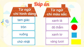 Từ chỉ đặc điểm, câu kiểu: Ai thế nào - GV Trần Lương Ngọc Liên