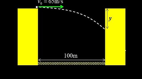 Horizontal launch projectile motion: flight time and vertical displacement, final x coordinate known