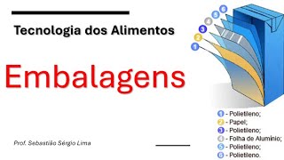 Tecnologia dos Alimentos - Aula sobre embalagens