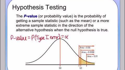 Stats Section 8.2 Video 1