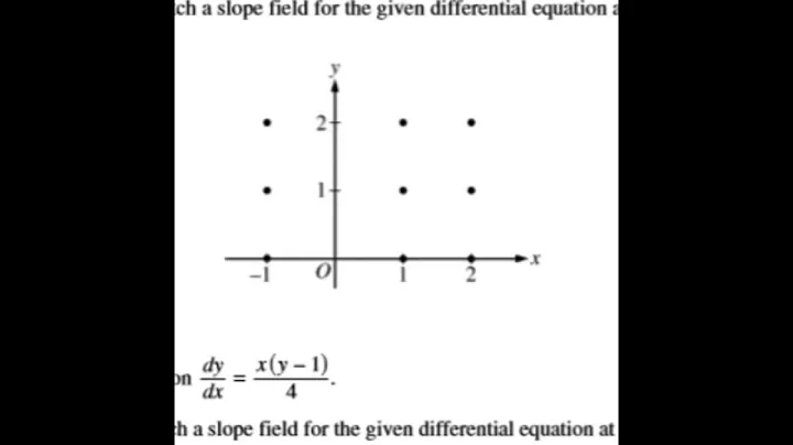Slope fields FRQ video