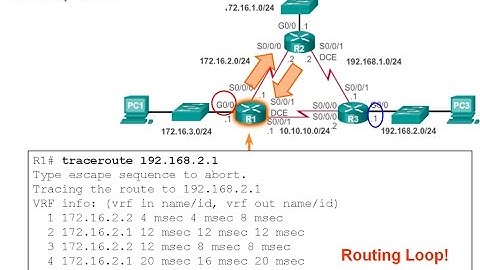 6.5 Troubleshoot Static and Default Route Issues:  Static Routing (CCNA 2: Chapter 6)