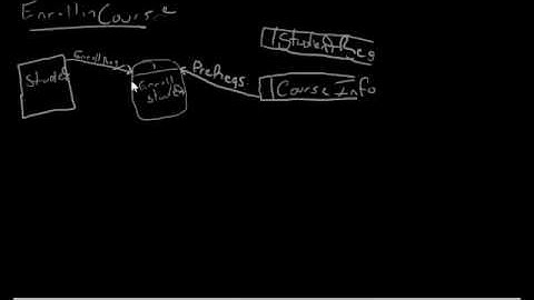 DFD-Fragments part 1