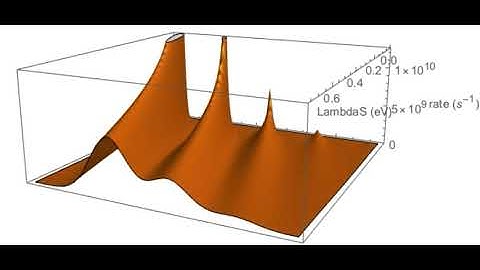 Marcus Waves: Marcus theory in 3 dimensions