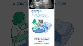 Diagnostics on Demand: Cholecystitis