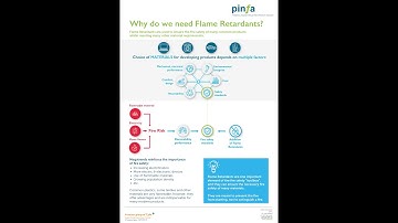 Why do we need Flame Retardants?