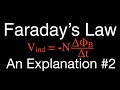 Understanding Faraday's Law