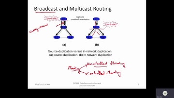 Broadcast and Multicast Routing Algorithms