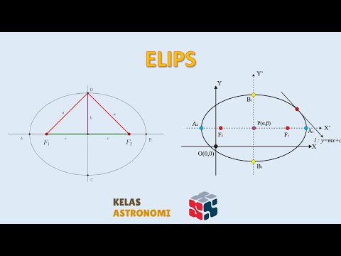 Video: Apakah 3 titik menentukan elips?