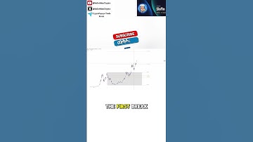 Fibonacci in Price Discovery #crypto #trading #BTC #bitcoin #btcusd #fibonacci #tradingstrategy