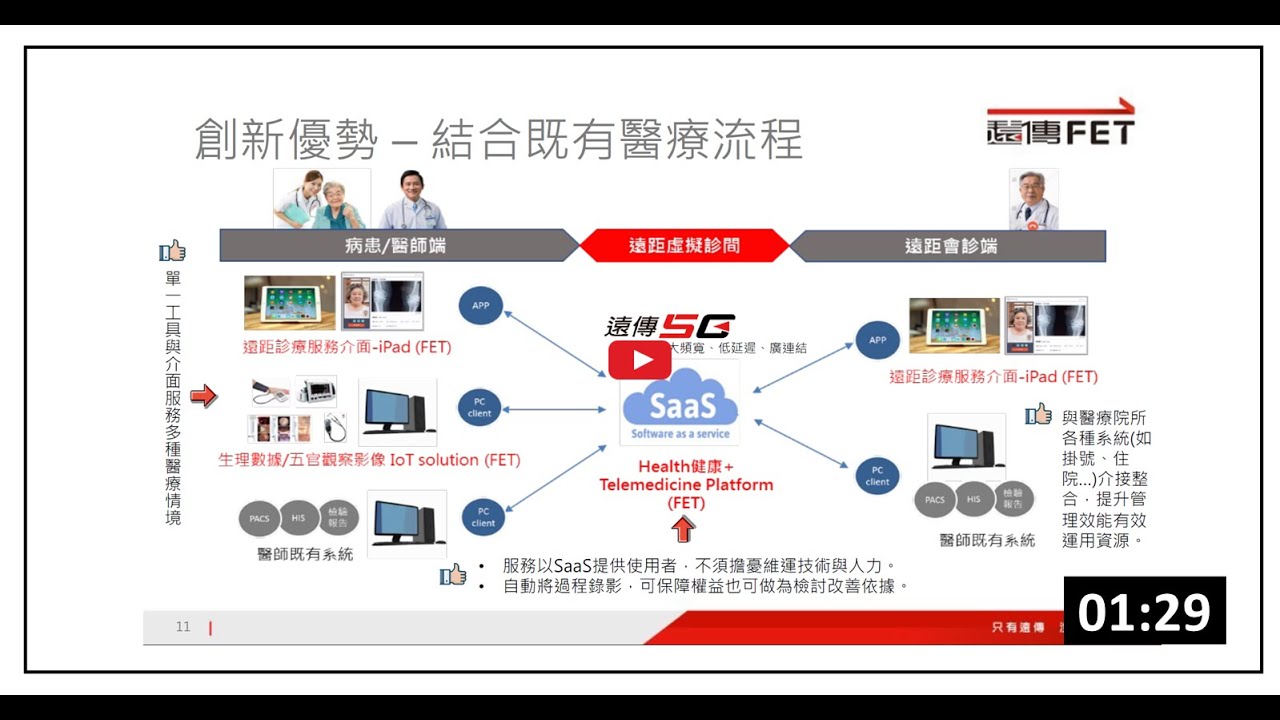 後疫情的5G遠距診療，打造零接觸的問診時代 | 遠傳電信股份有限公司 縮圖