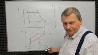 ПРЕОБРАЗОВАНИЕ ГРАФИКОВ ИЗОПРОЦЕССОВ