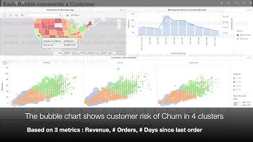 MicroStrategy 2 min #08 - R Integration - Distances, Clustering, Forecasting