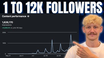 How I Hit 12K Followers in 90 Days Using AI Automation (Join My Community!)