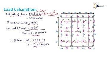 Design of slab TWO WAY SLAB