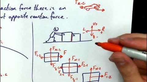 2.3A - Newtons 3rd Law Introduction