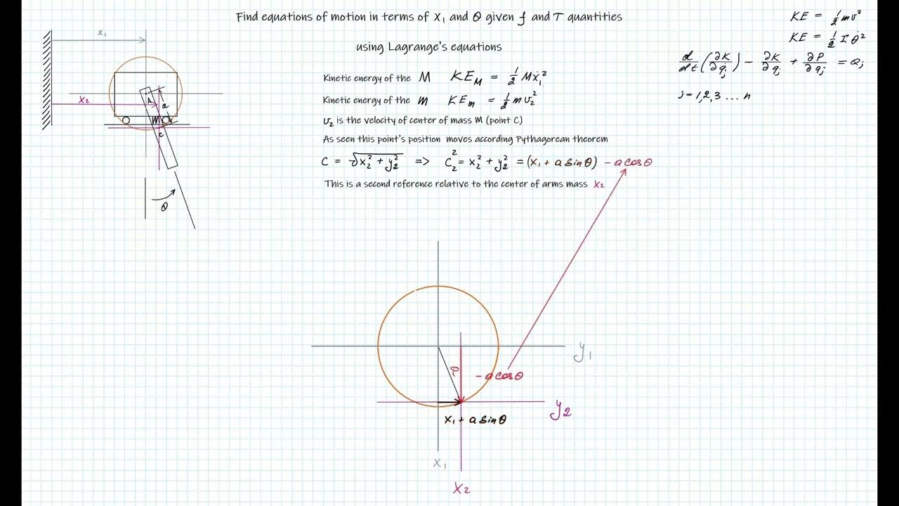 Cart and Pendulum, Kinematic using Lagrange's equations. worked example of equations of motion