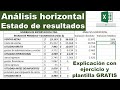 Análisis Horizontal del Estado de Resultados Ejercicio con interpretación