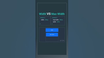 CSS width vs max-width Comparison
