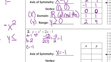 How to Graph Quadratics Video Notes