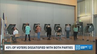 Nearly half of voters dissatisfied with both major parties ahead of midterms