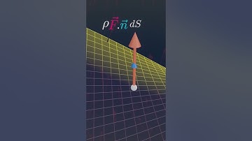 Understanding Surface integrals