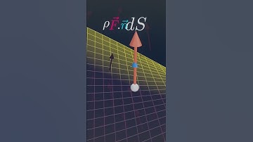 Understanding Surface integrals