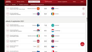 Eliminatorias Qatar 2022 Europa: Fecha 5, Resultados, Tabla de Posiciones y Fixture