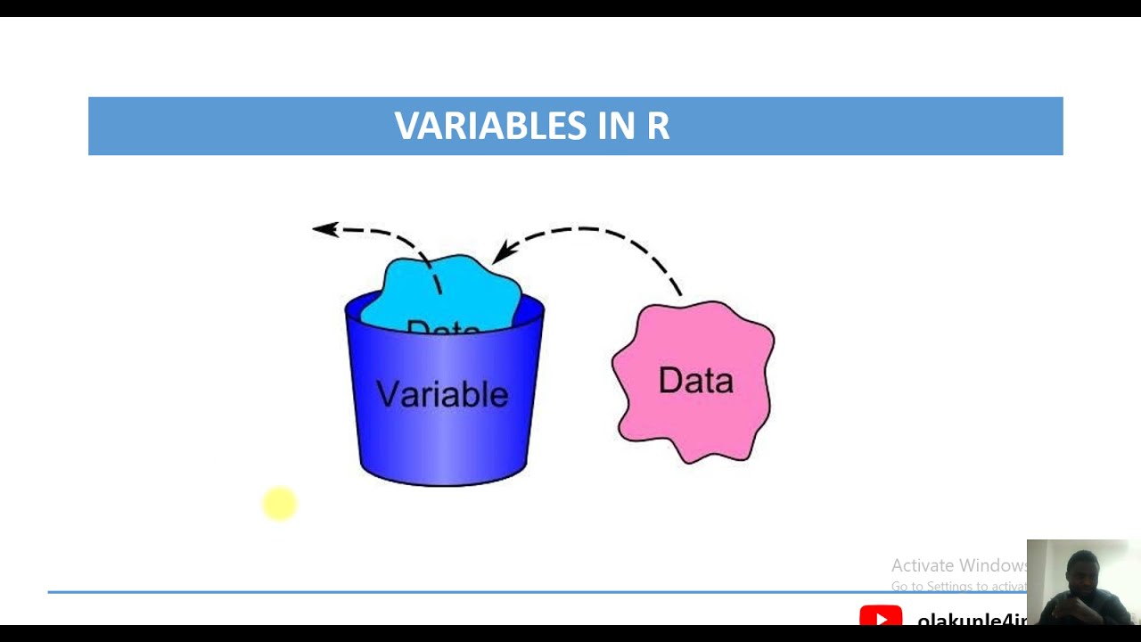 ⁣Creating Variables in R Programming (Bonus Section) #rprogramming #olakunle4impact #tag