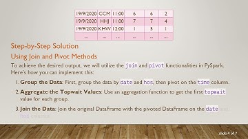 How to Create New Columns in PySpark Based on Row Values