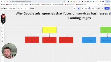 Why Google ads agencies should use Framer for Landing Pages.
