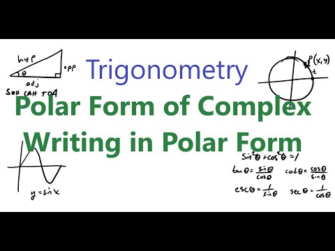 Polar Form of