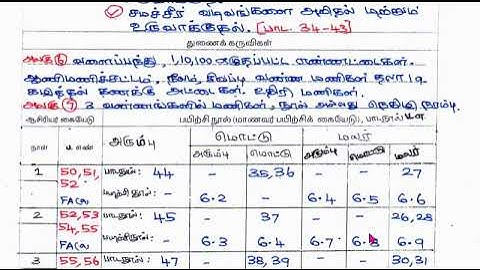 Class 1, 2, 3 Ennum Ezhuthum AUGUST 1st week Lesson Plan 2023 Tamil Medium