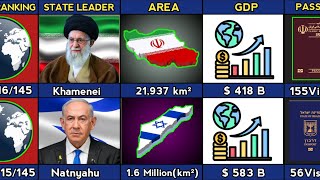Israel Vs Iran Who Has The Best Countries?