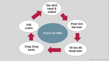 LUYỆN TƯ DUY LẬP TRÌNH (BÀI #01 ~ #10)
