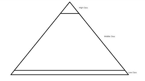 The FFXIV Social Hierarchy Explained