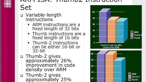 ARM PROCESSOR_THUMB INSTRUCTION SET
