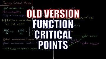 PChem Math 1.11 - Function Critical Points (Old Version)