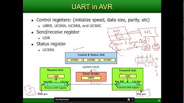 Chapter 11 AVR Serial Port Programming in Assembly and C by Muhammad Ali Mazidi 328p Arduino Uno