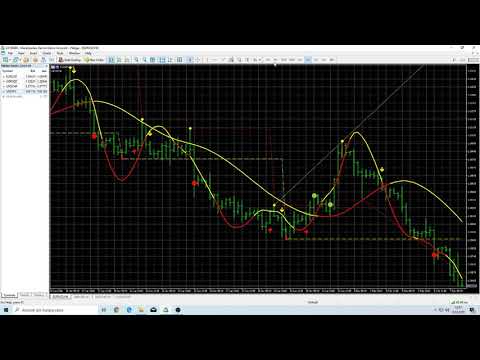 How to Install Forex Signals Indicators?