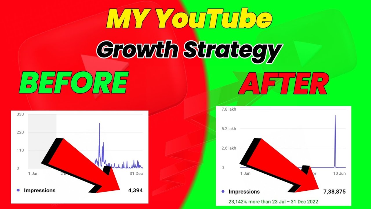 How I Increase My YouTube Views | Hwo to Grow YouTube Channel # ...
