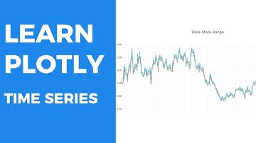 LEARN PLOTLY - TIME SERIES