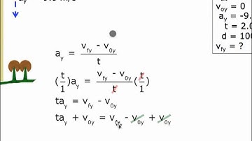 Finding vf in the y-direction
