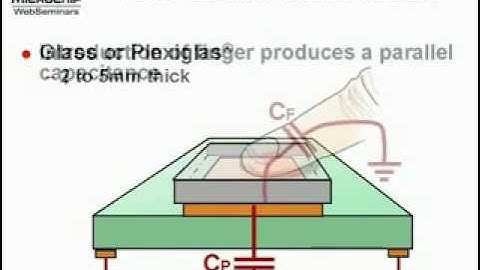 YouTube   Introduction to mTouch Capacitive Touch Sensing Part 1 of 3